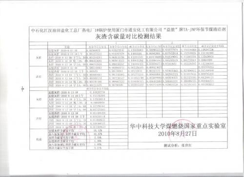 益能”牌、TA-JNP環(huán)保節(jié)煤清潔劑產(chǎn)品簡(jiǎn)介